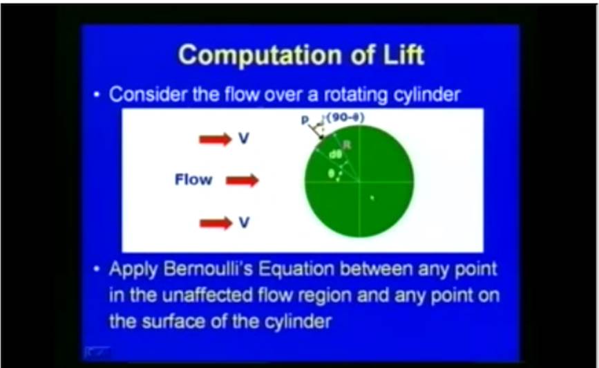 http://study.aisectonline.com/images/Lec - 35 Boundary Layer Theory and Applications.jpg